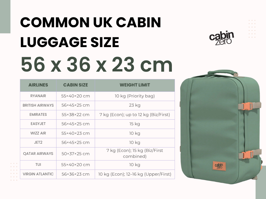 What Size Suitcase Can I Check on a Plane: Ultimate Guide 2025