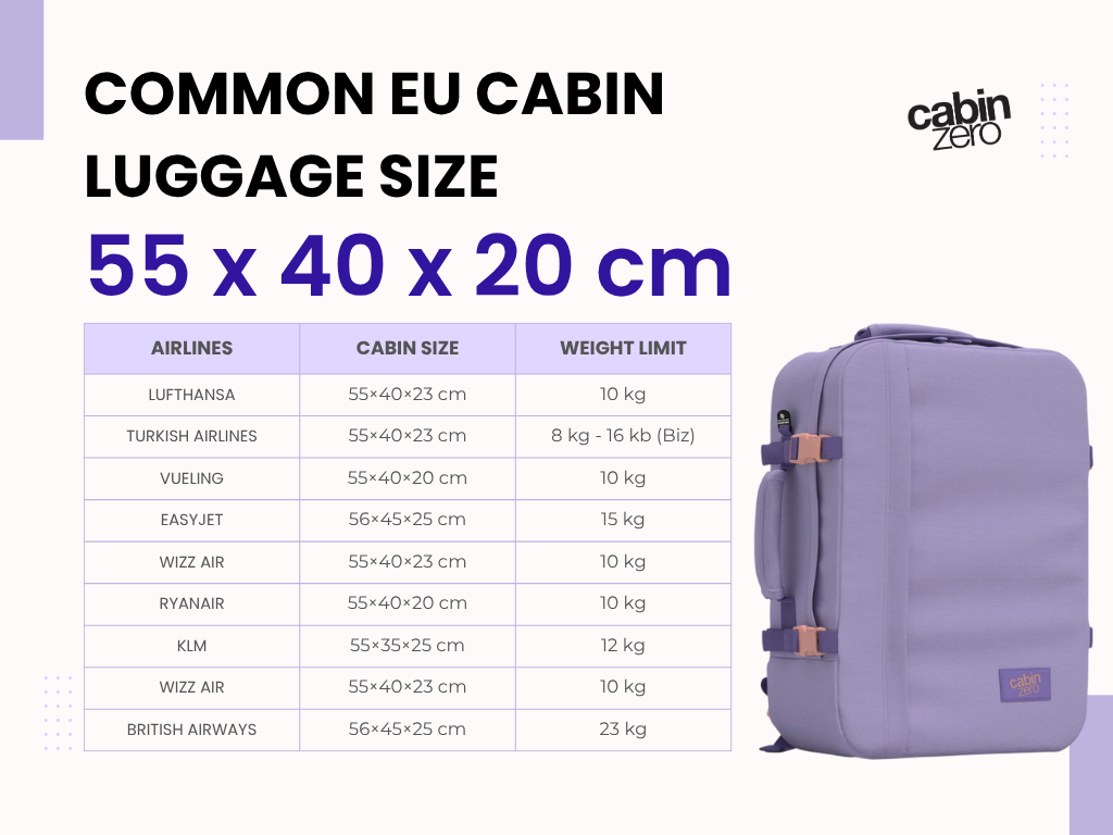 What Sizes Do Suitcases Come In: Ultimate Guide to Perfect Luggage