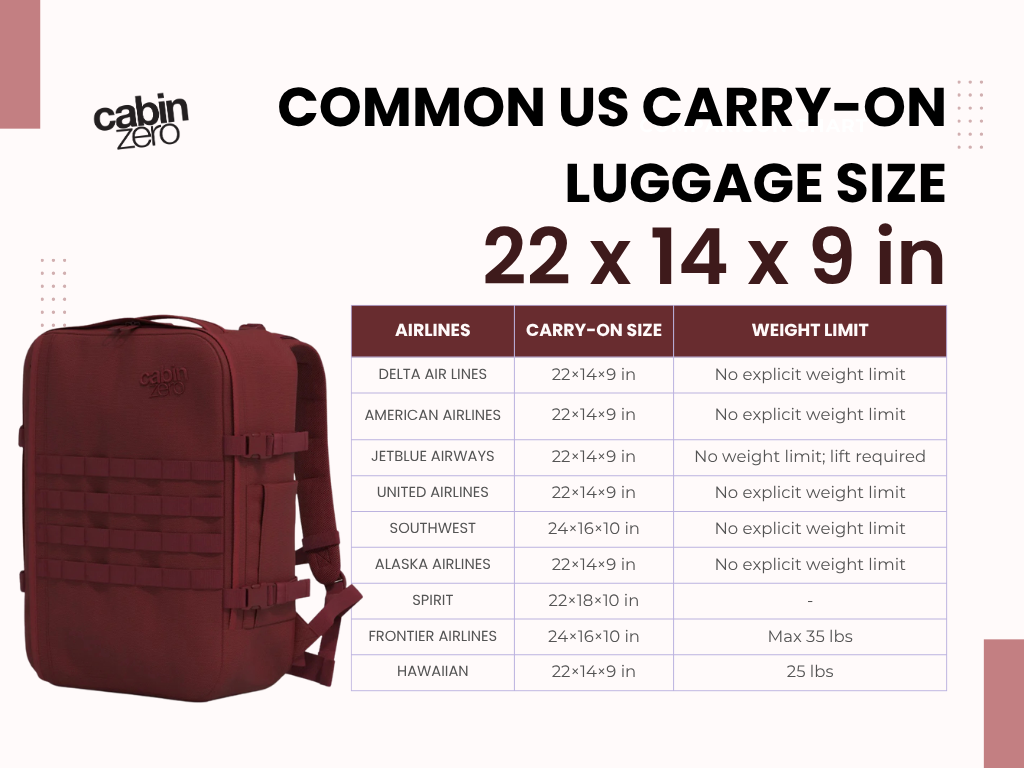 What Sizes Do Suitcases Come In: Ultimate Guide to Perfect Luggage